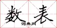 袁强数表楷书怎么写